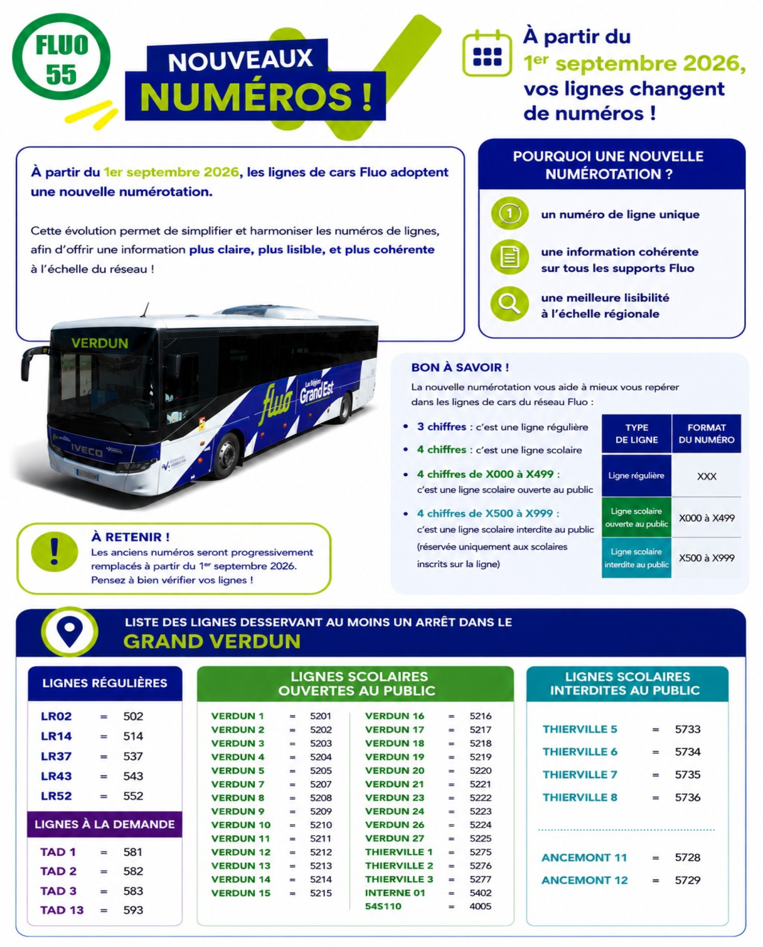 Correctif fluo numeros 2026