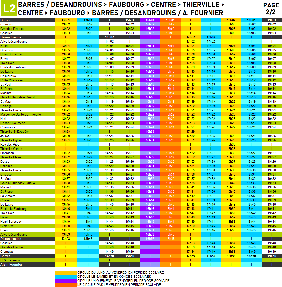 L2 p2 correctif 1