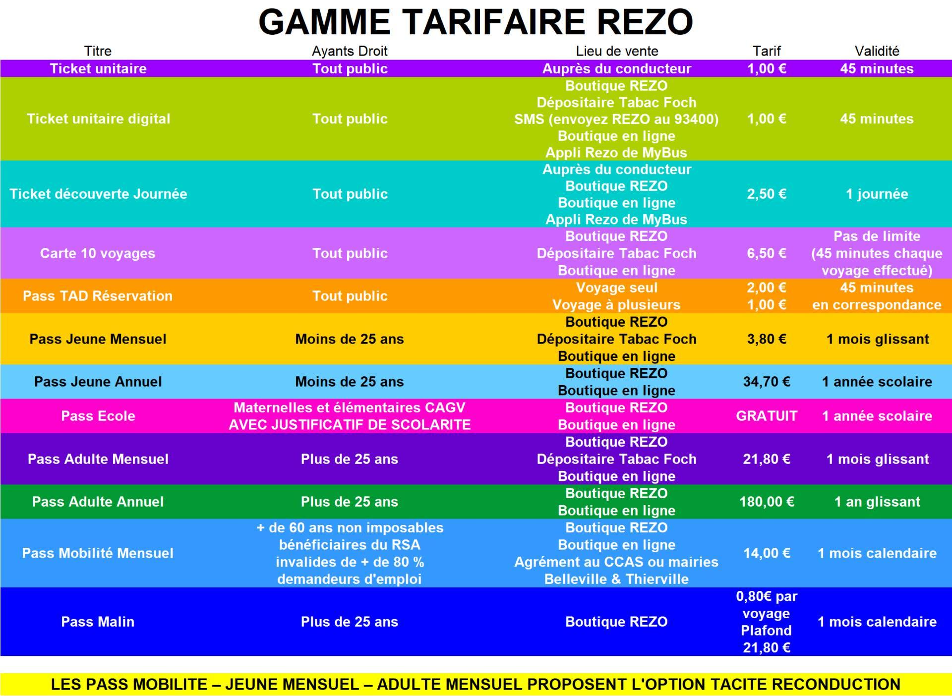 Tarifs rezo 3 nov 25