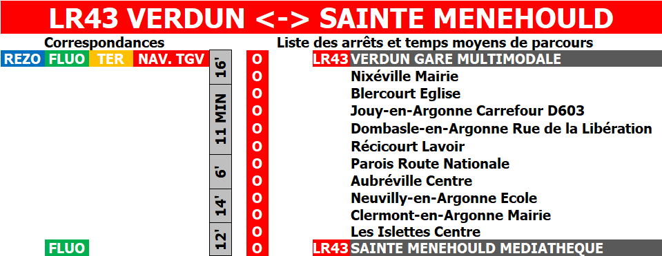 Thermo lr43 juillet 26